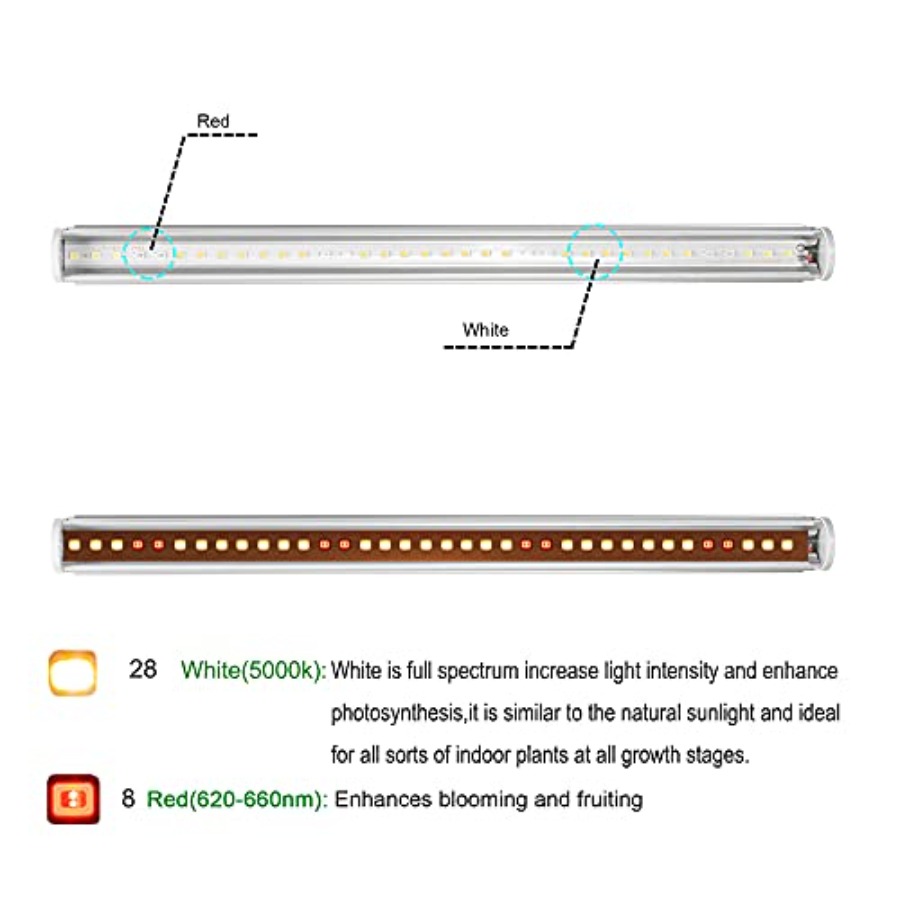 Listwy świetlne LED do uprawy  – Led Grow Light recenzja i cena