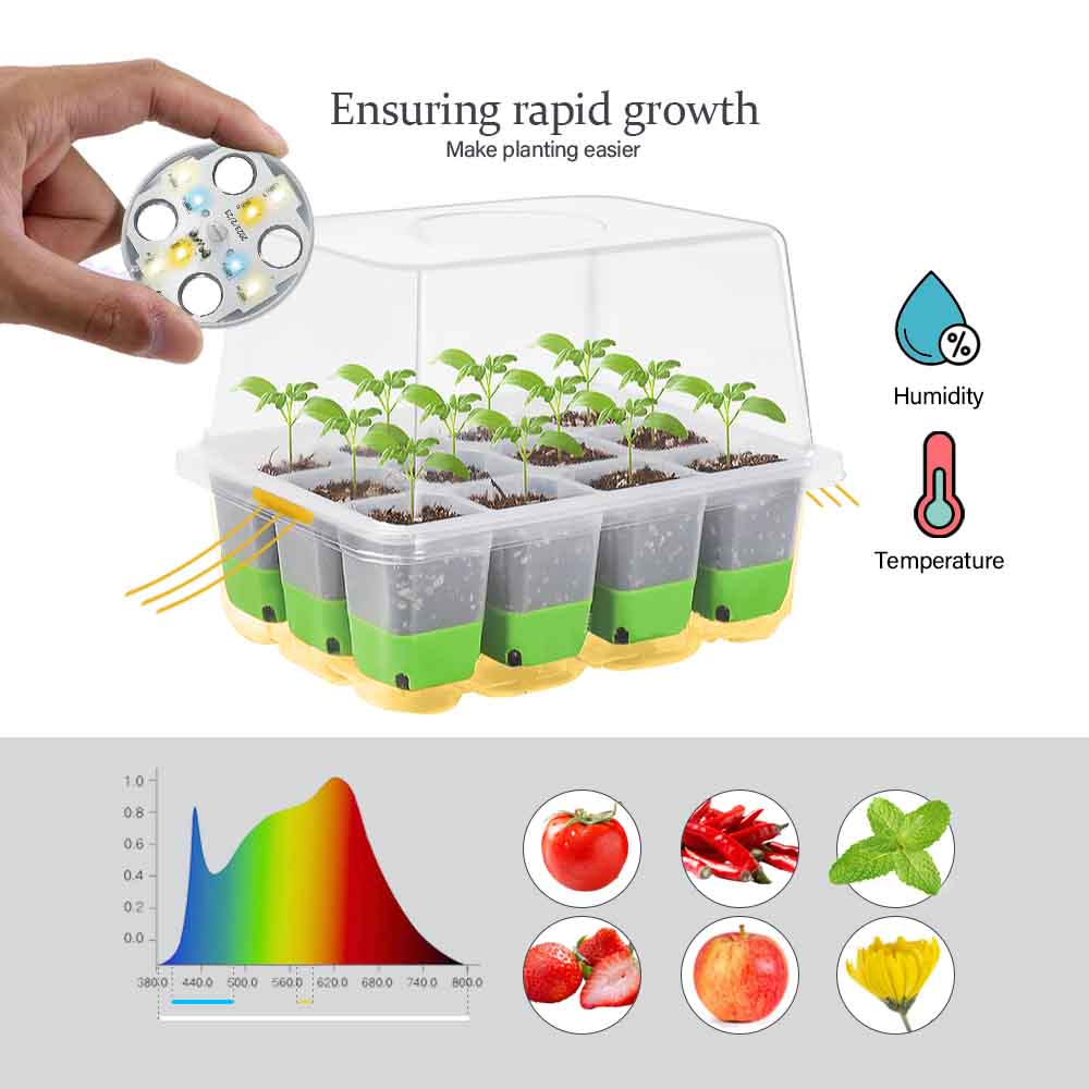 Zestaw oświetlenia LED do upra – Led Grow Light recenzja i cena