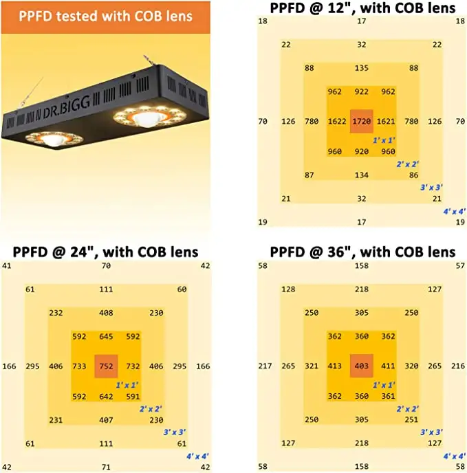 Parfactworks 62% Zniżki Błyska – Led Grow Light recenzja i cena